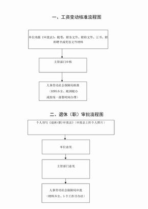 工資變動(dòng)表